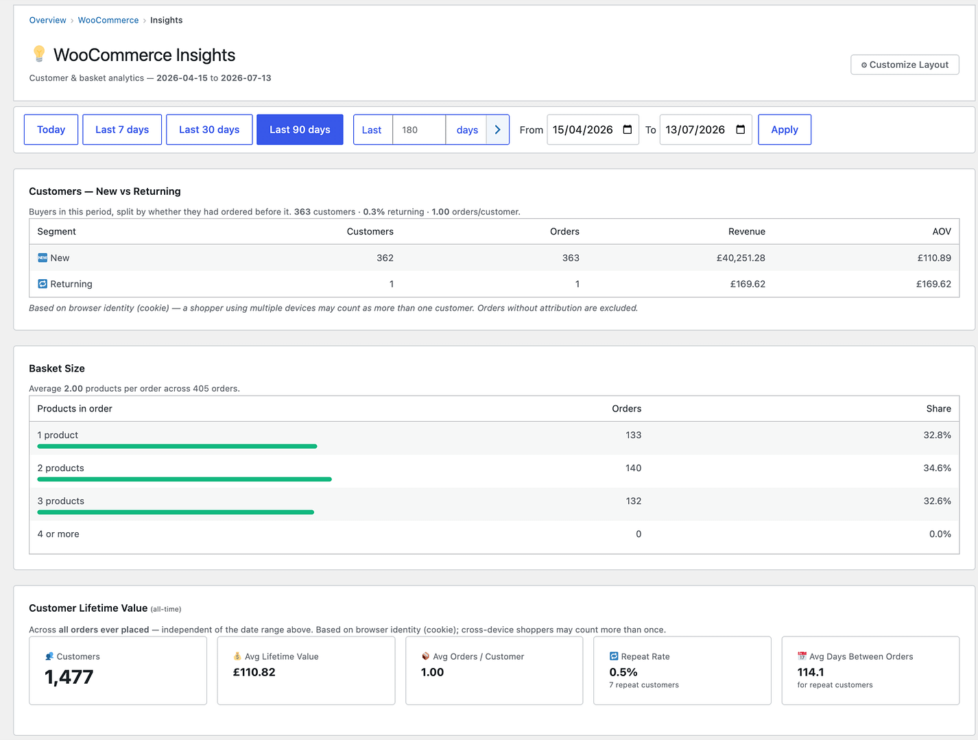 WooCommerce Insights — customers, basket size and lifetime value