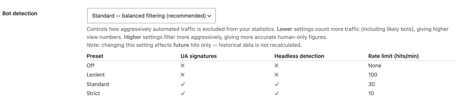 GreenOrb Statistics bot detection setting with the Off, Lenient, Standard and Strict presets