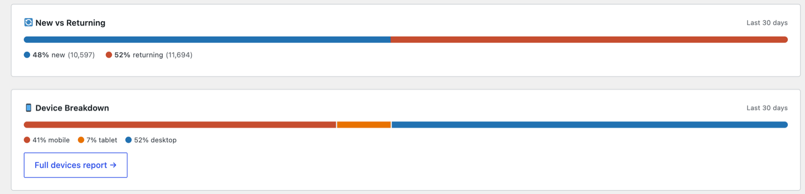 New vs Returning and Device Breakdown