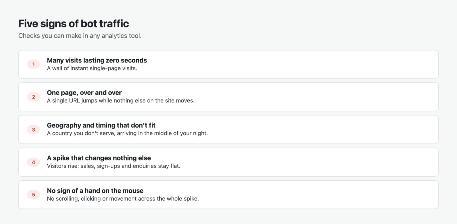 Five signs of bot traffic: zero-second visits, one page over and over, odd geography and timing, a spike that changes nothing else, and no sign of input