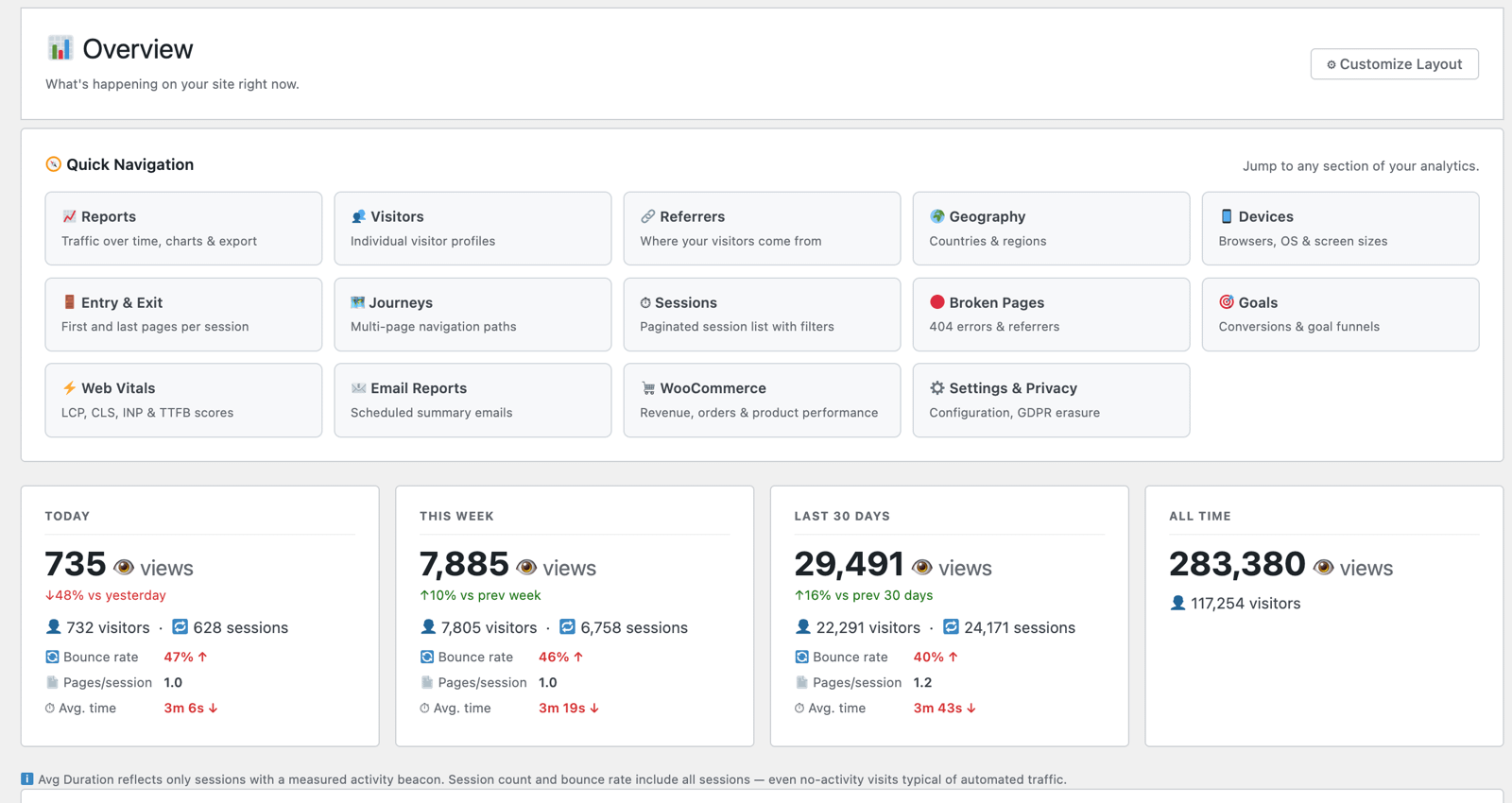 Overview dashboard