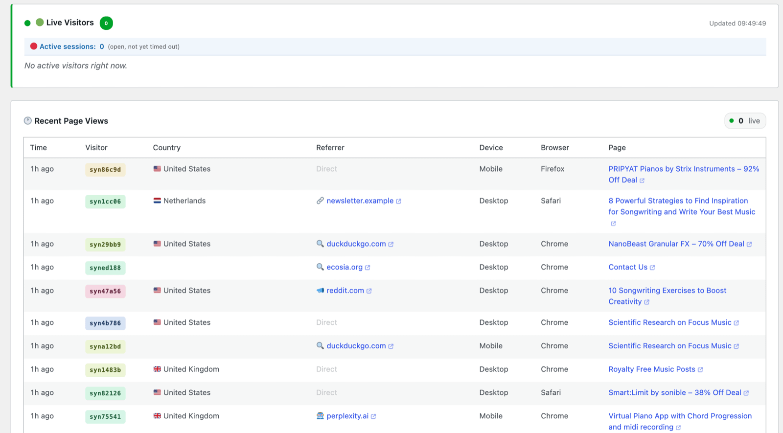 Live Visitors and Recent Page Views