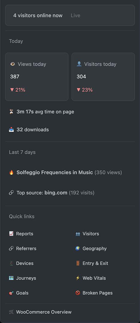 The admin bar dropdown — all five sections, captured while viewing a post