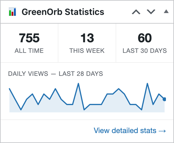 The GreenOrb Statistics box in the post editor's side column