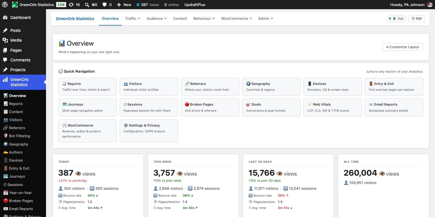 The GreenOrb Statistics overview dashboard showing today's views, visitors and live activity